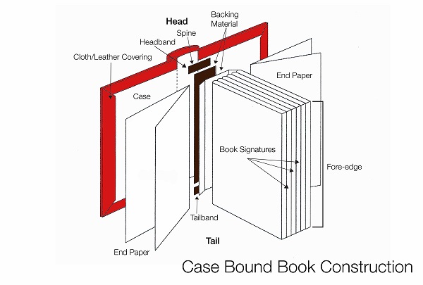 casebound book diagram